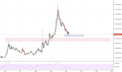 Ark - Potential support