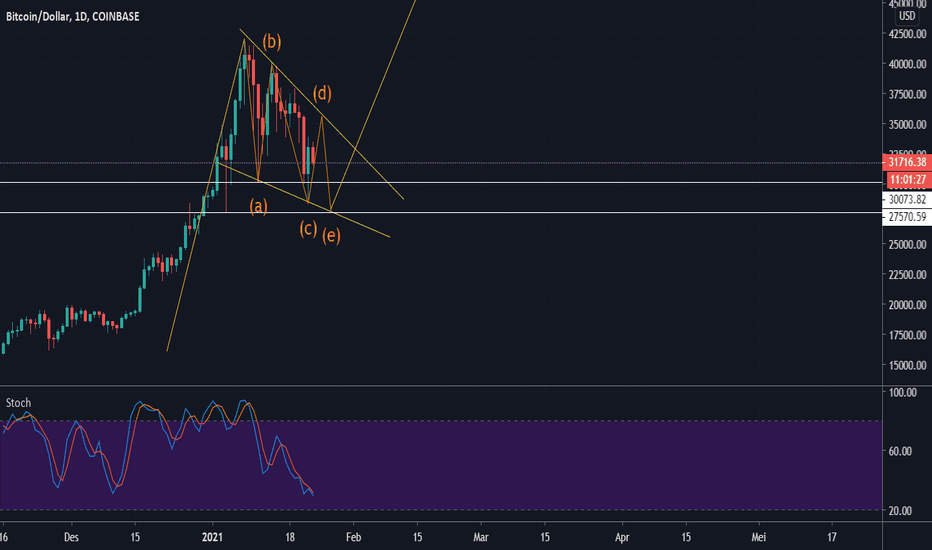 Bitcoin konsolidasi sebelum melanjutkan fase uptrendnya