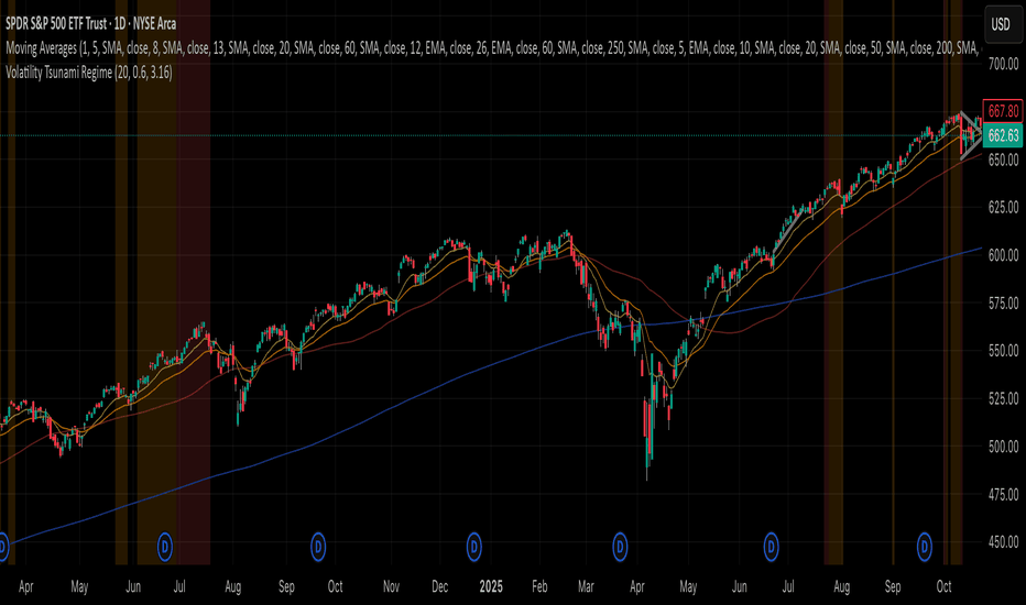 Volatility Tsunami Regime