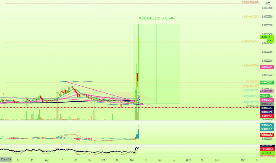 district0x Does 730% (7X) In 5 Days... Read This Carefully!