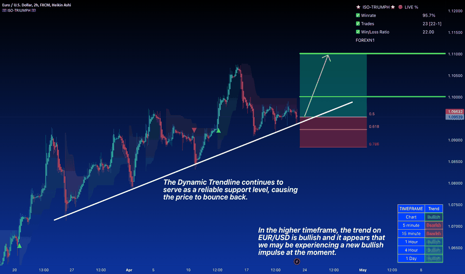 EUR/USD Recovers Despite Eurozone Manufacturing Contraction
