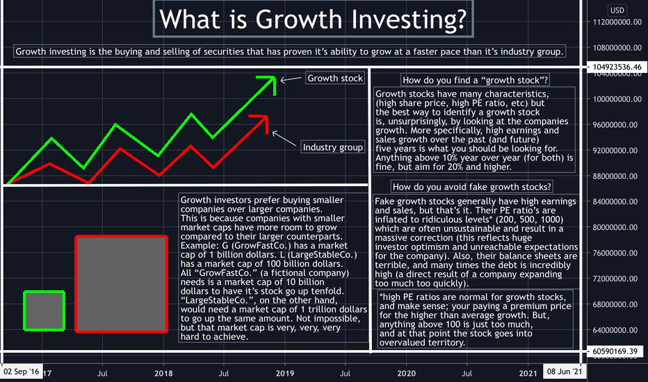 What is Growth Investing? (Growth Investing tutorial)