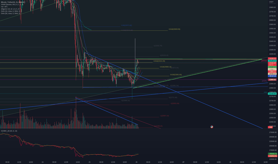 BTCUSDT - Ascending Triangle