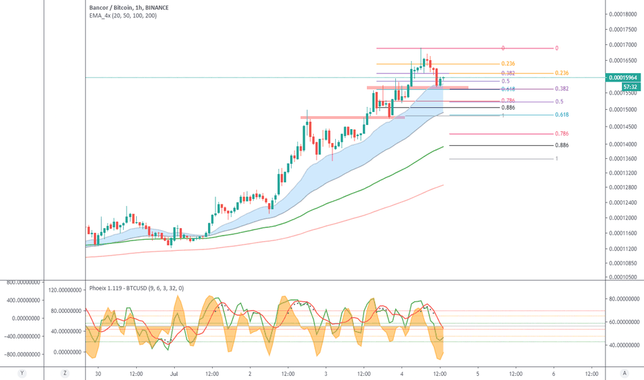 BNT.BTC (Y20.P3.E1).Stalking.Small trade