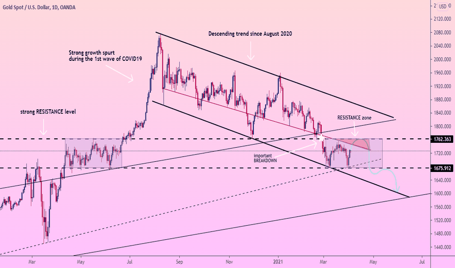 GOLD first - growth to RESISTANCE level. Then - FALL
