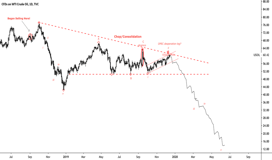 ridethepig | Energy Overbought