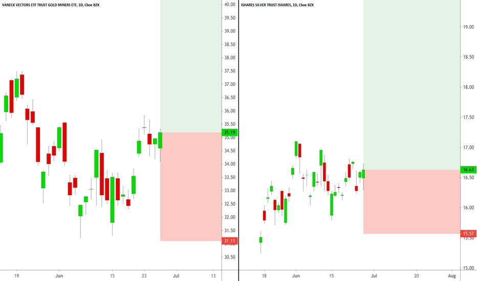 !SLV, !GDX Long Entries: 13:25:28 (UTC) Mon Jun 29, 2020