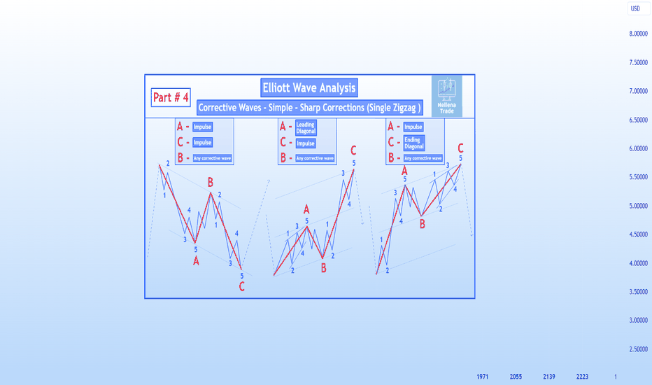 📍 Part 4. Corrective Waves- Simple Zigzags - Sharp Corrections.
