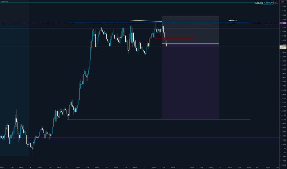 EURUSD Daily CLS - Model 1 - HTF Reversal - SMT