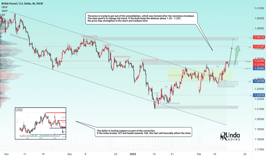 GBPUSD → Attempting a trend change. 1.257 - trigger