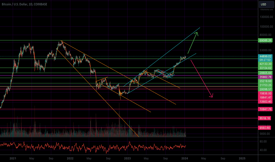 Bitcoin's Final Make Or Break Moment