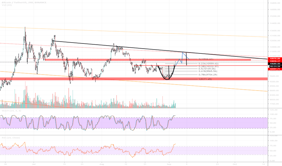 BTC (Prj.2019.P04.E03).MicroLevel.Target