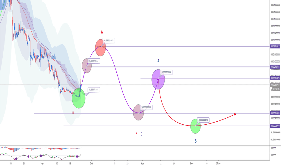 ZCL - Obsession is called Pump and dump