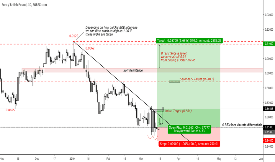 An update to EURGBP for BOE