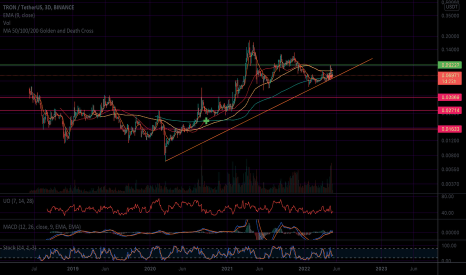 TRX - The Outlier - Time For A Mega Short?