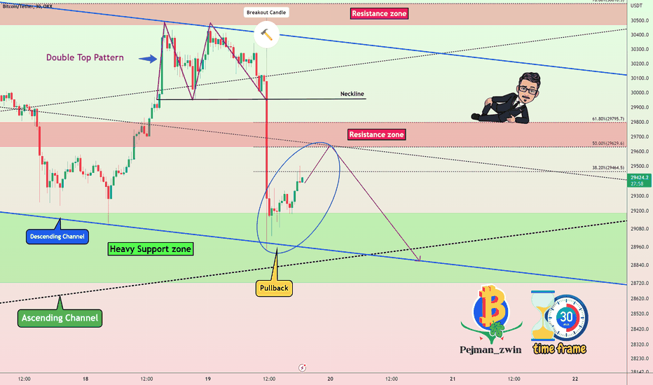Bitcoin is completing a pullback and Falling again😉(Short term)