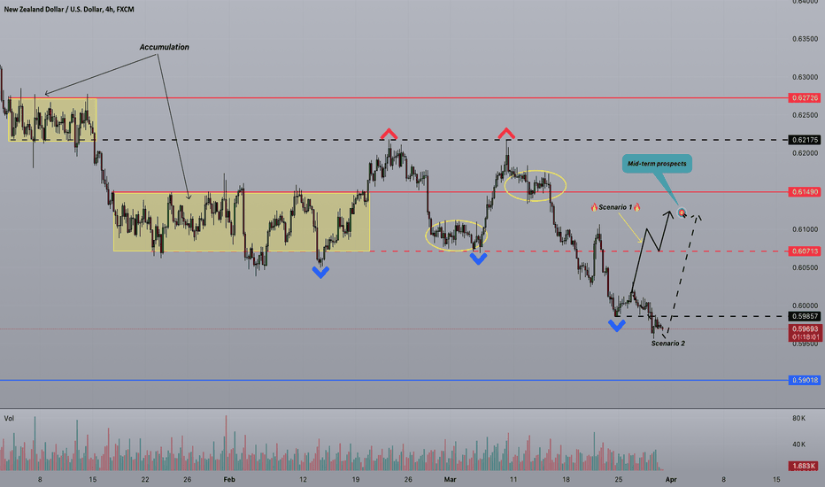 Strifor || NZDUSD-Mid-term view