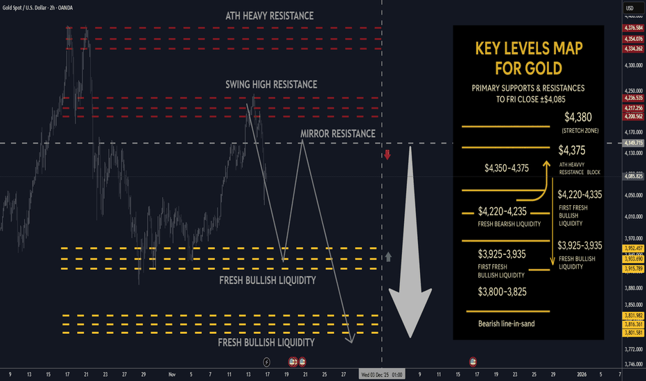 Gold next week: Key S/R Levels and Outlook for Traders