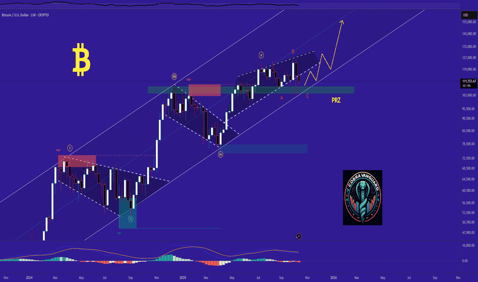 bitcoin Outlook after the Dip. What to expect NOW?