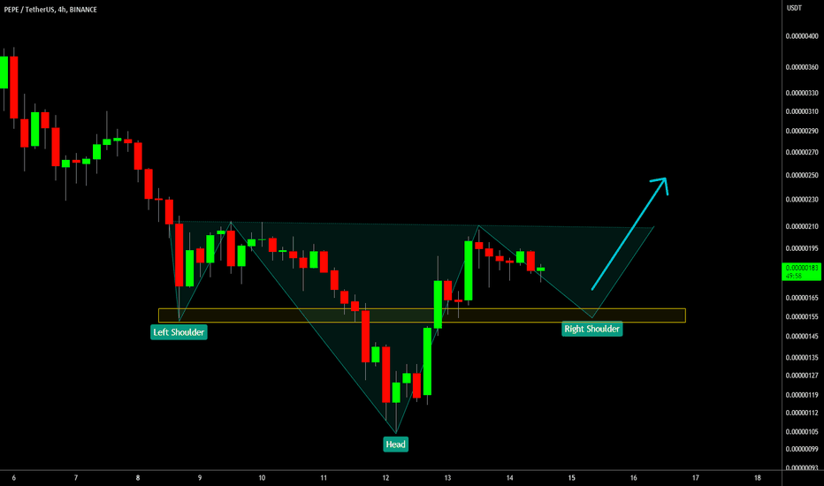 🔥 PEPE Potential Inverse Head & Shoulders: Bottom Is In?