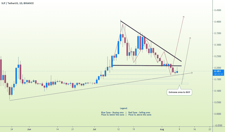 SLP PROJECTION