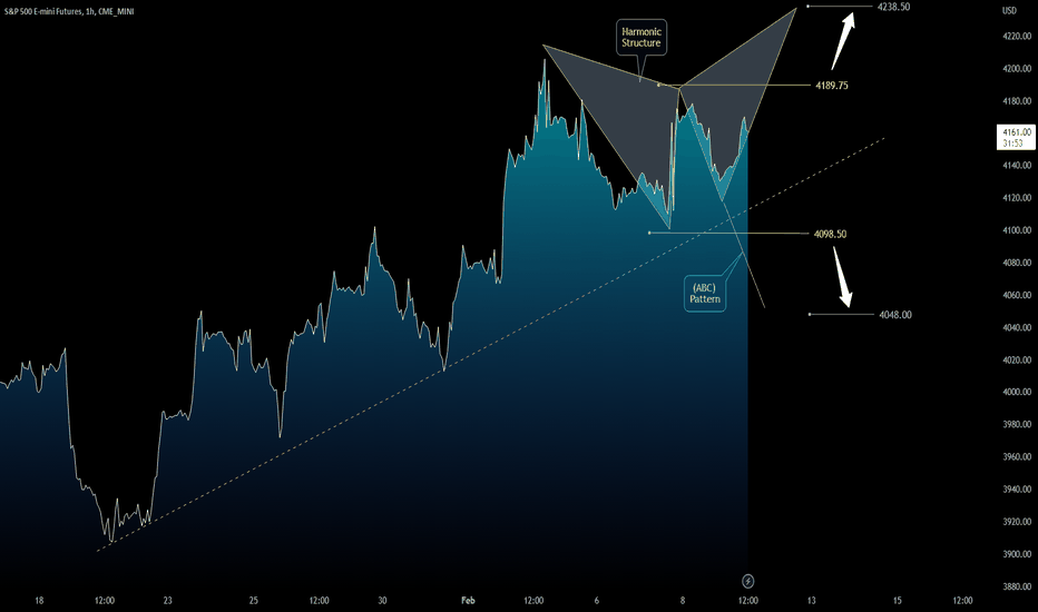 S&P 500: Two Pattern to Trade in short term