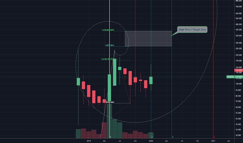 BSV - The Flippening - Strong Buy - Part 2