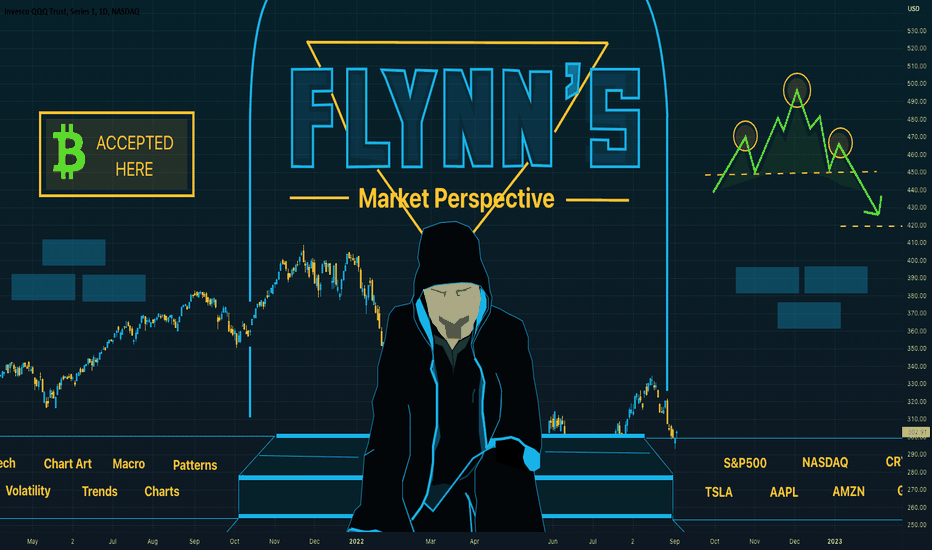FLYNN’s Market Perspective