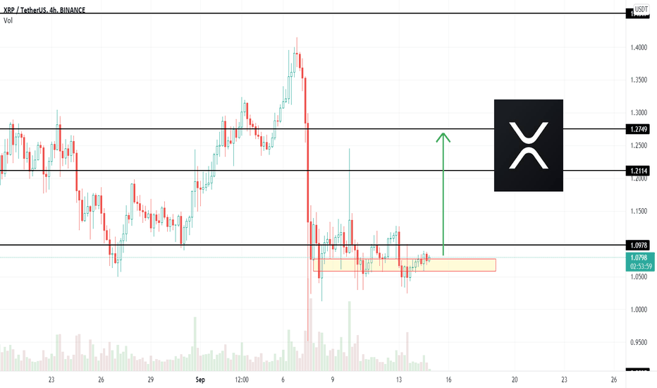✅XRP SHOWS TARGET OF 1,27+