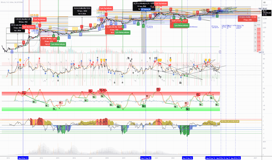 CYCLE 4 Mapping - Cycle 1 to 4 Analysis
