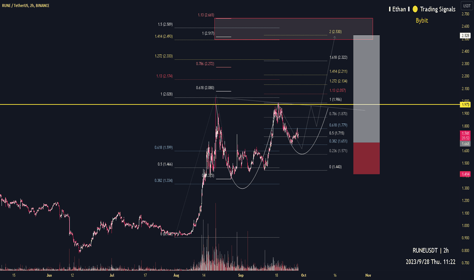 RUNE Cup and Handle target 2.5