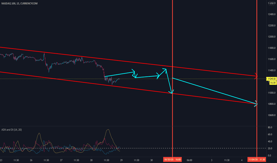 Another plot guess, challenging my assumptions. 