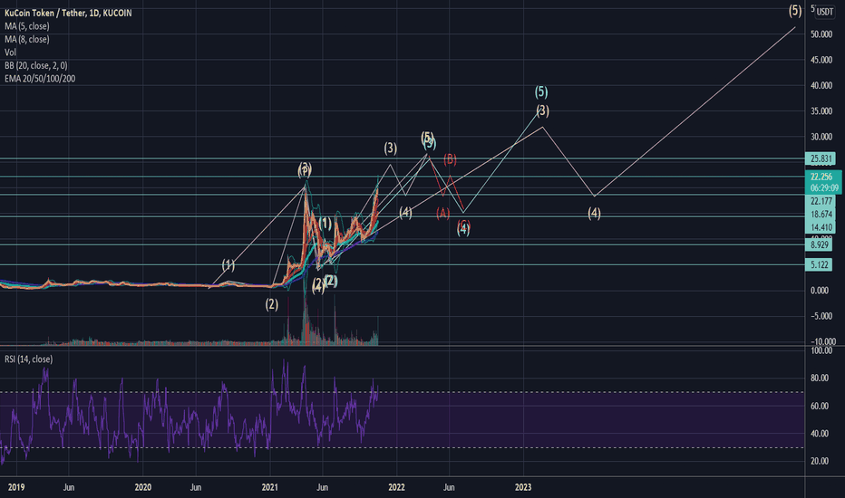 KCS/USD