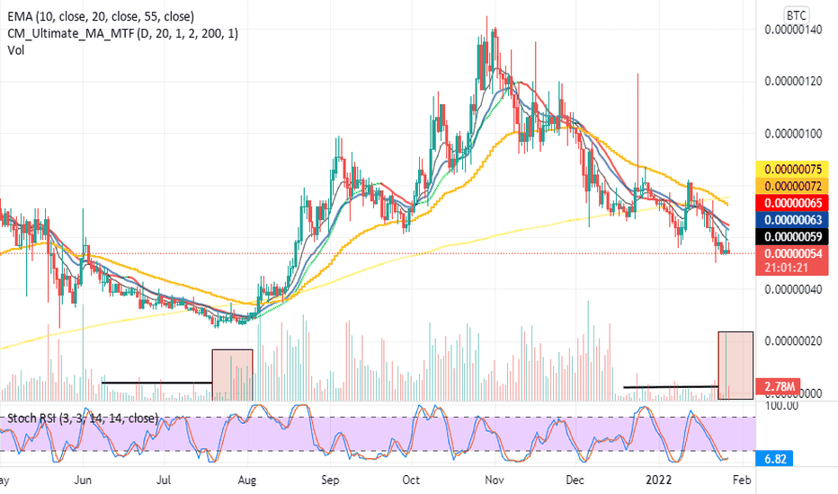 $VRA exactly 6 months ago THIS HAPPENED