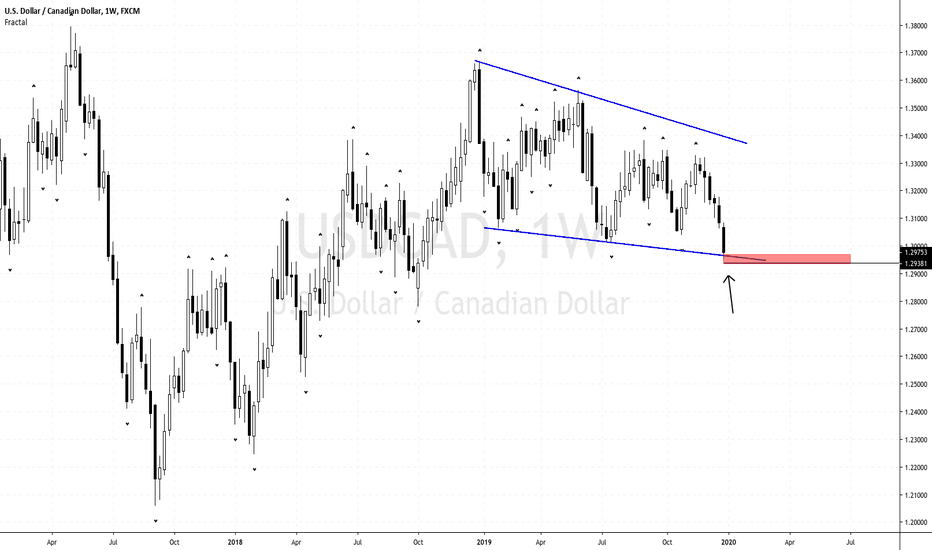 Loonie On Weekly Correction But Need Price Rejection For Reversa