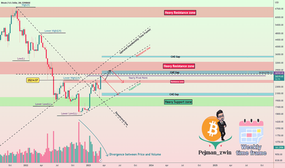 🔄Bitcoin wants to follow CME Gaps❗️❓🔄