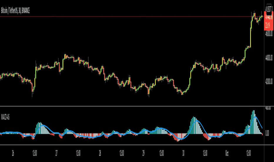 MACD-AS