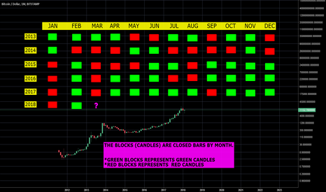 BTC - MARKET CYCLE - FORECAST FUTURE ?
