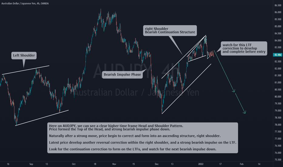 AUDJPY Head and Shoulder, Bearish Price Action to sell