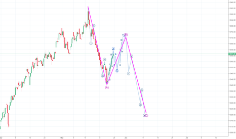 Nifty going down to 10200?