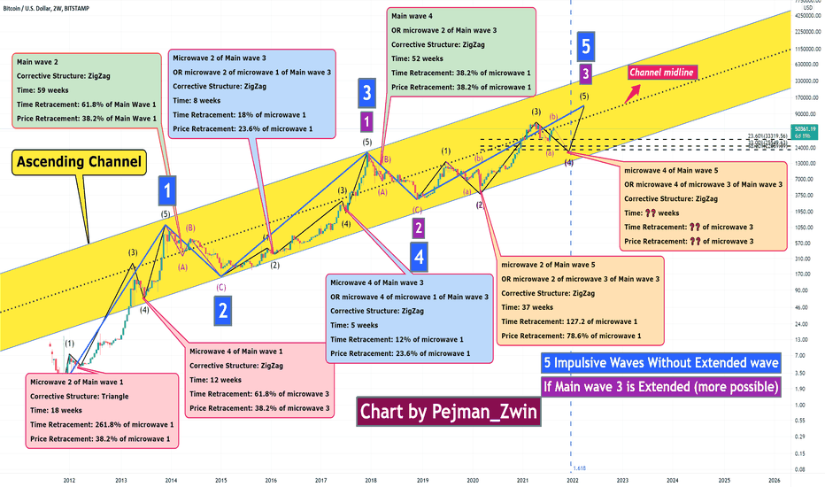 Bitcoin Analyze 🗺️🔥(Counting Waves + Road map+ Long-term)🔥🗺️