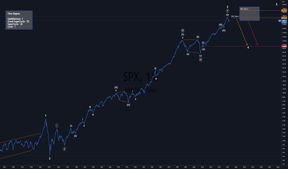 SPX Market Crash: The 150y Elliott Wave