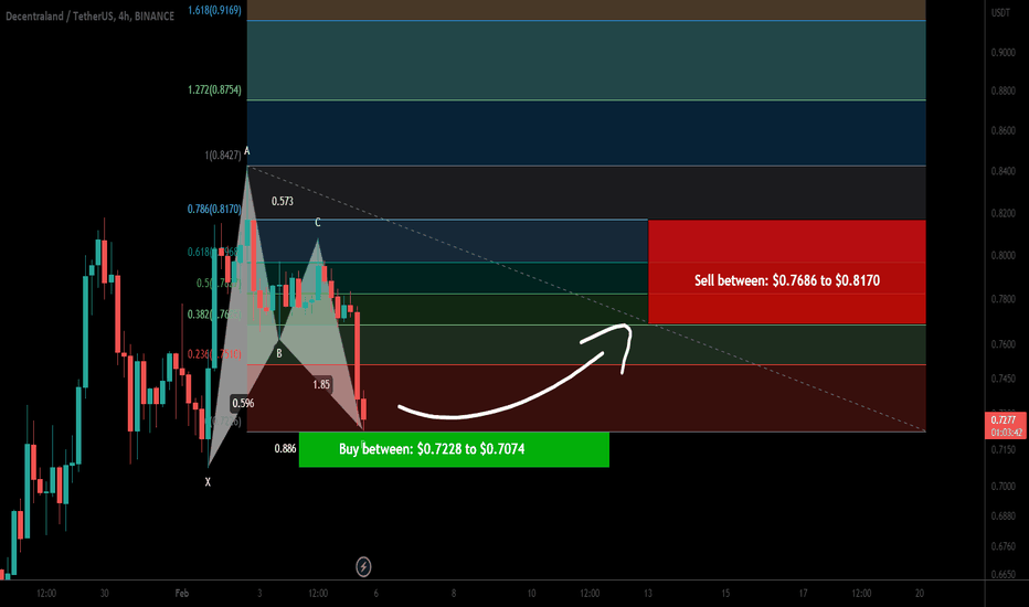 Decentraland (MANA) formed bullish BAT for upto 15% pump