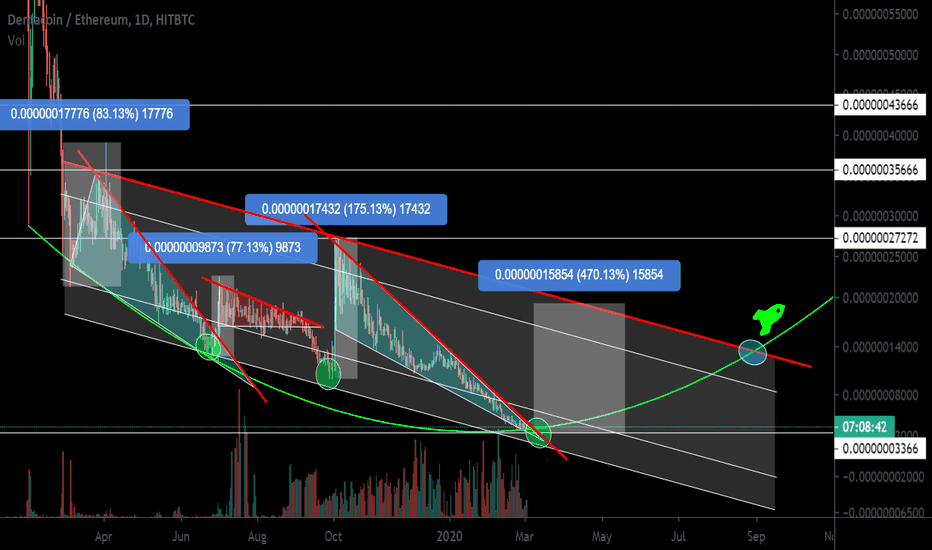 DCN / ETH Downlink. Reversal zones. Work from the trend.