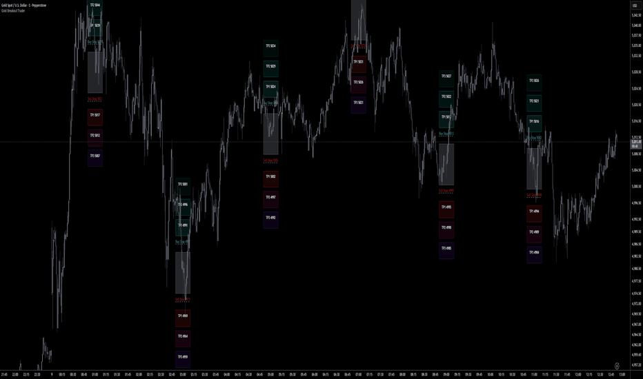 Gold Breakout Trader