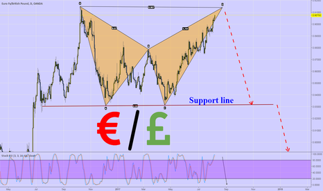 EURGBP