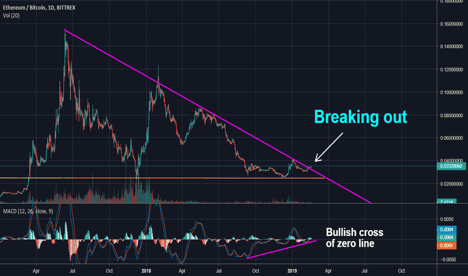 ETHEREUM - The Sleeping Giant Is Waking up!
