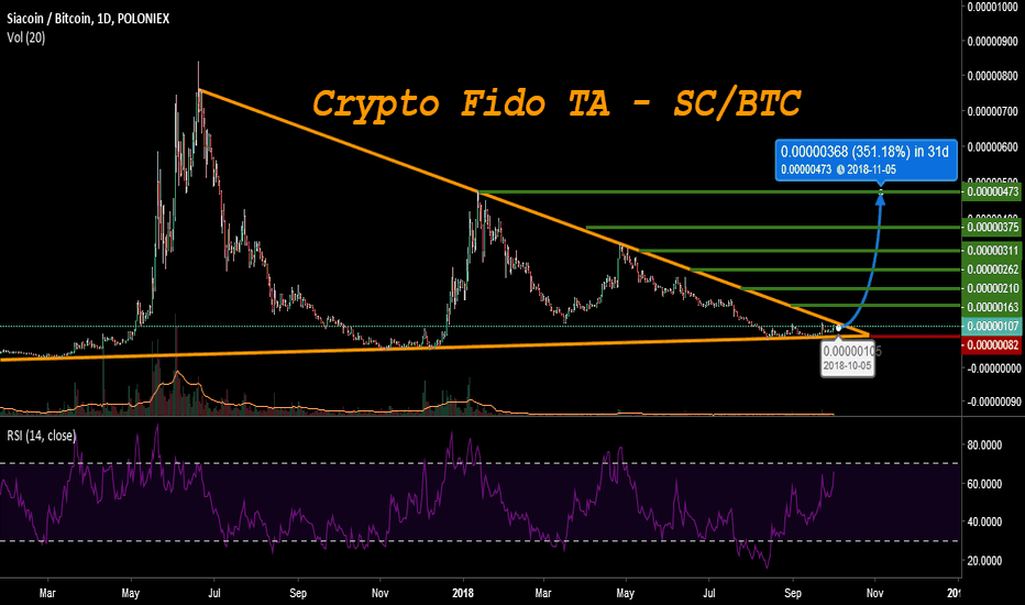 SIA COIN (SC/BTC) - Bullish idea