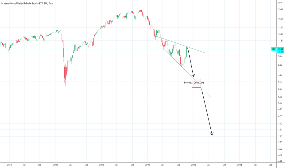 Private Equity Short - $PSP