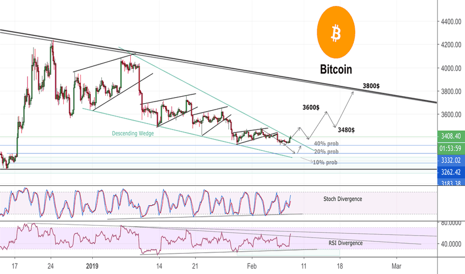 Boring Bitcoin Analysis Pt.2: Breakout Action!